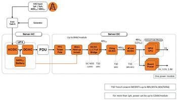 onsemi 云电源管理解决方案